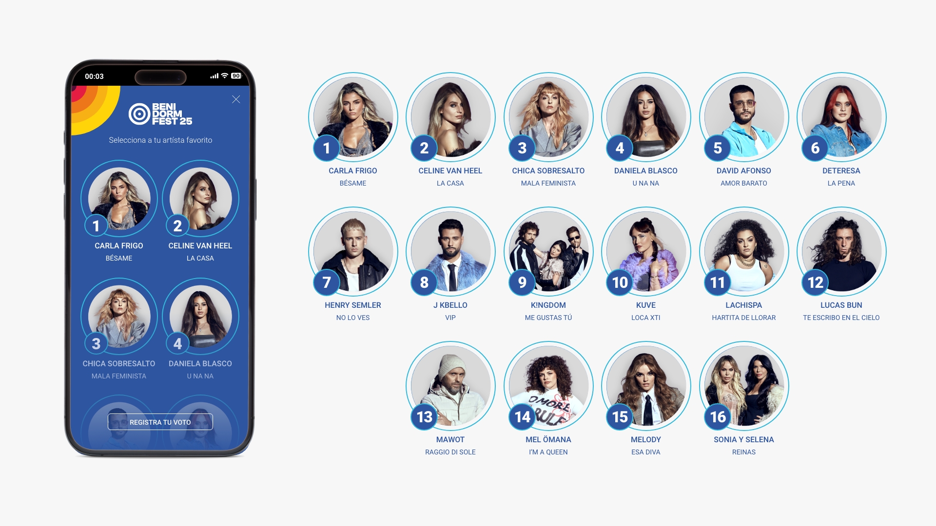 Detalle de gráficos 02