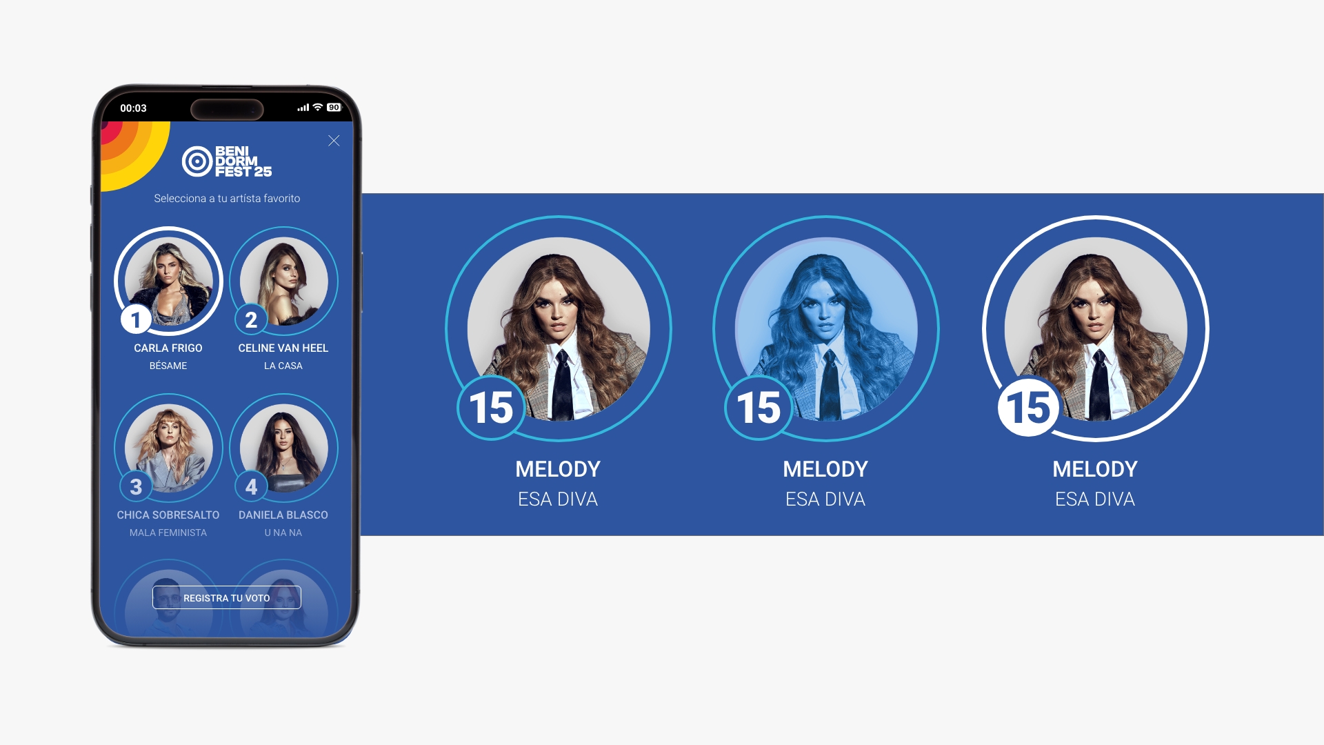 Detalle de gráficos 03