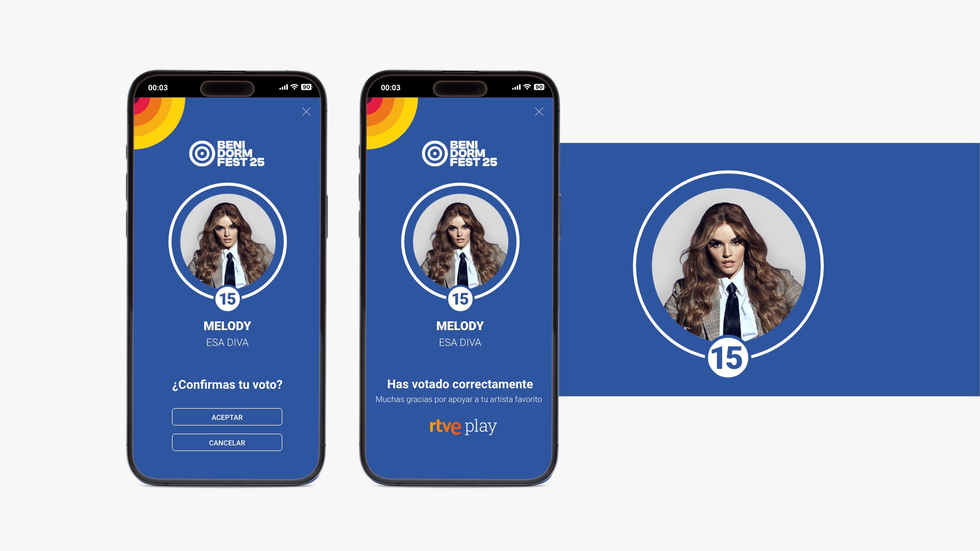 Detalle de gráficos 03