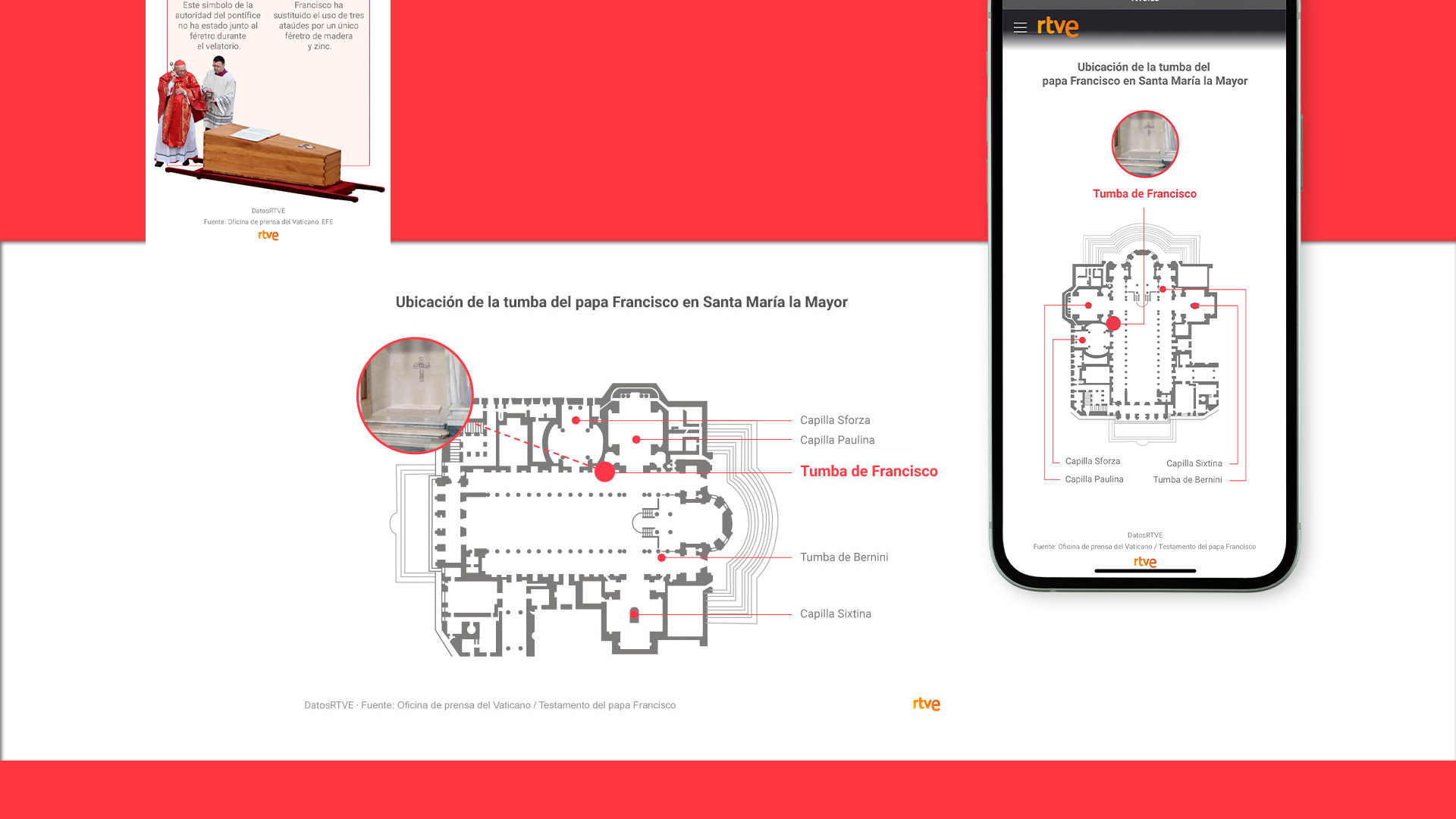 Detalle de gráficos 03