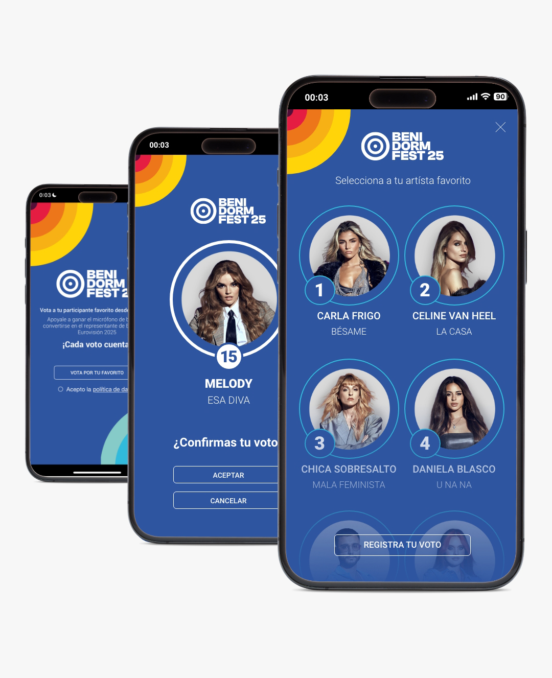 Votaciones Benidorm Fest